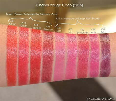 chanel rouge coco lipstick swatches|Chanel Rouge Coco lipstick gabrielle.